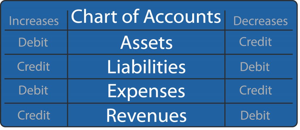 debits-and-credits-iconcmo-blog