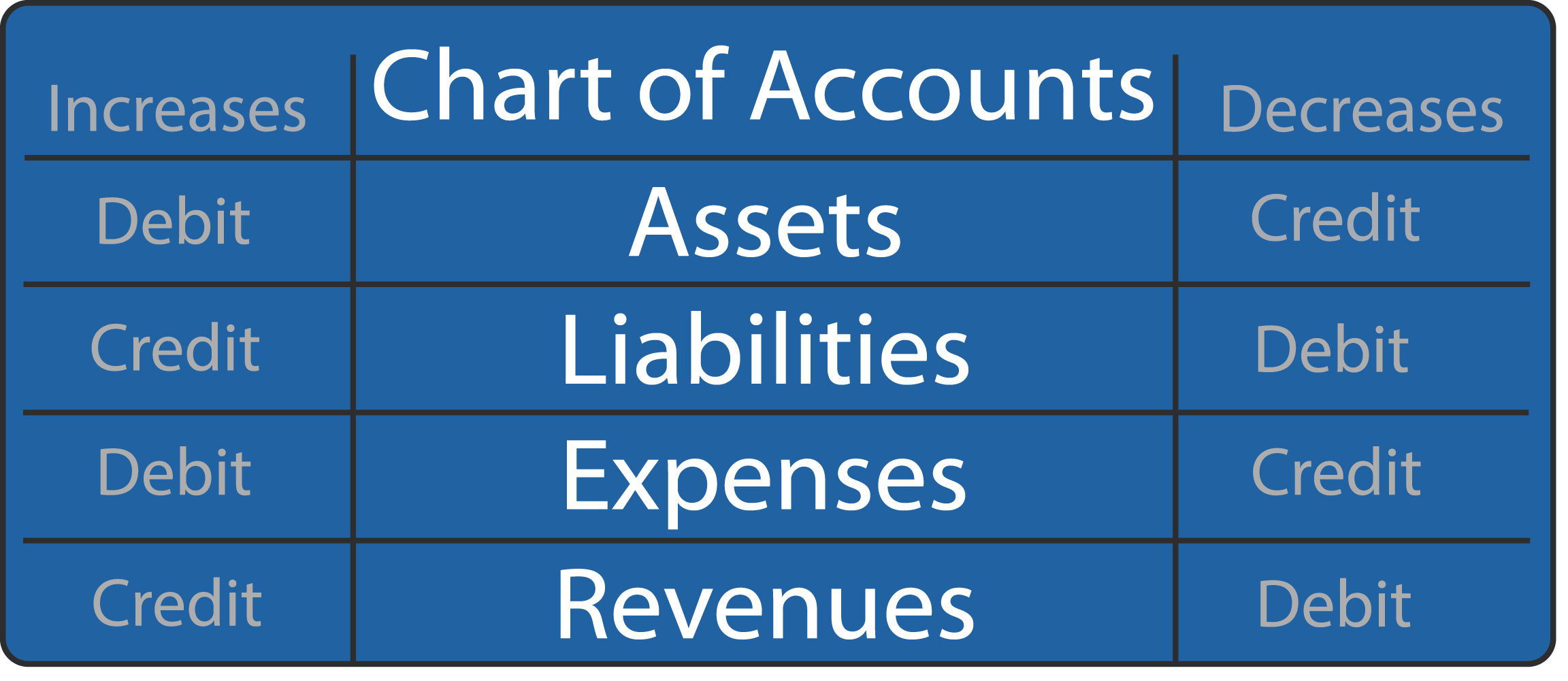 Debit And Credit Learn Their Meanings And Which To Use 